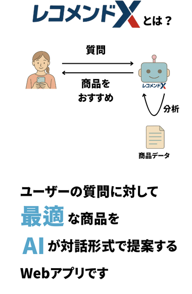 Recommend X service overview